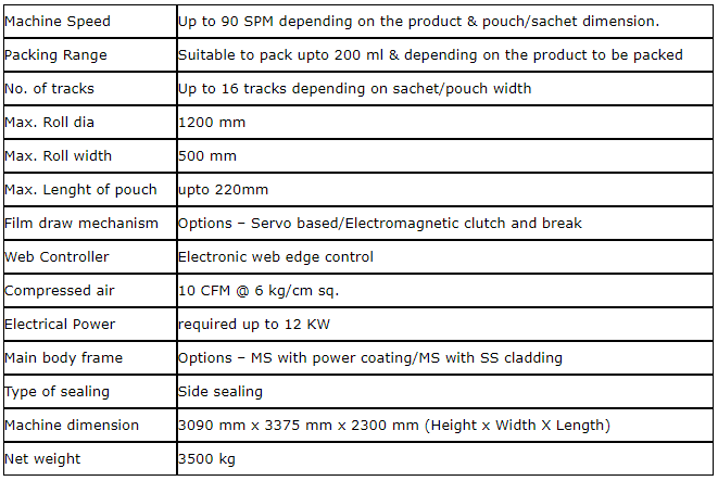 Multilane Packaging Machinery - Glopak